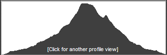 Catskill 35 peak profile