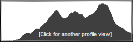 Catskill 35 peak profile