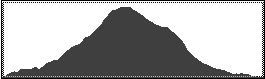 Catskill 35 peak profile