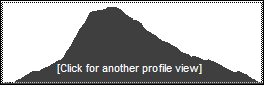 Catskill 35 peak profile