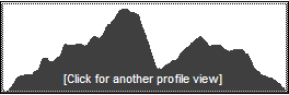 Catskill 35 peak profile