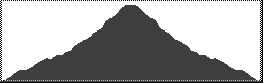 Catskill 35 peak profile