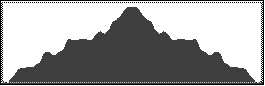 Catskill 35 peak profile