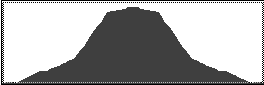 Catskill 35 peak profile