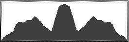 Catskill 35 peak map