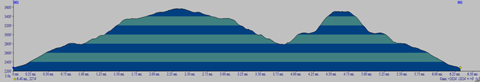 Catskill 35 peak profile