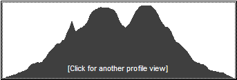 Catskill 35 peak profile