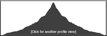 Catskill 35 peak profile