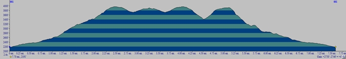 Catskill 35 peak profile