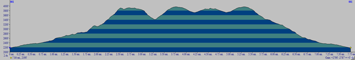 Catskill 35 peak profile