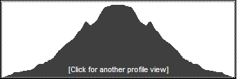 Catskill 35 peak profile