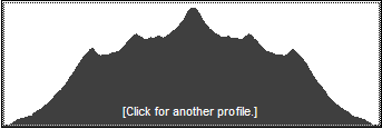 Catskill 35 peak profile