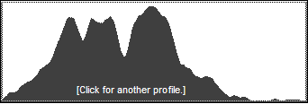 Catskill 35 peak profile