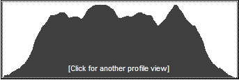 Catskill 35 peak profile