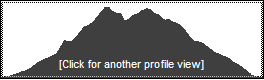 Catskill 35 peak profile