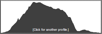 Catskill 35 peak profile