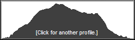 Catskill 35 peak profile