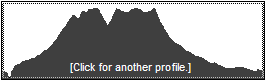 Catskill 35 peak profile