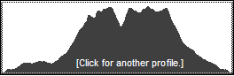 Catskill 35 peak profile