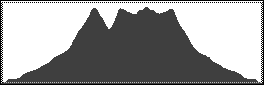 Catskill 35 peak profile