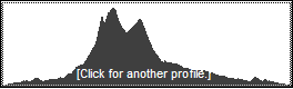 Catskill 35 peak profile