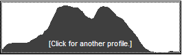 Catskill 35 peak profile