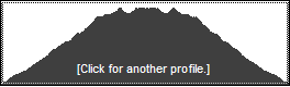 Catskill 35 peak profile