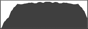 Catskill 35 peak profile