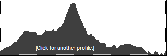 Catskill 35 peak profile