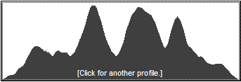 Catskill 35 peak profile