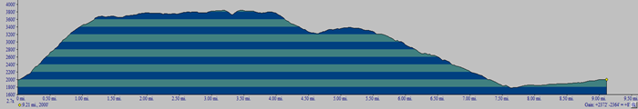 CHH peak map