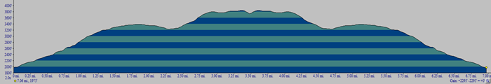 Catskill 35 peak map