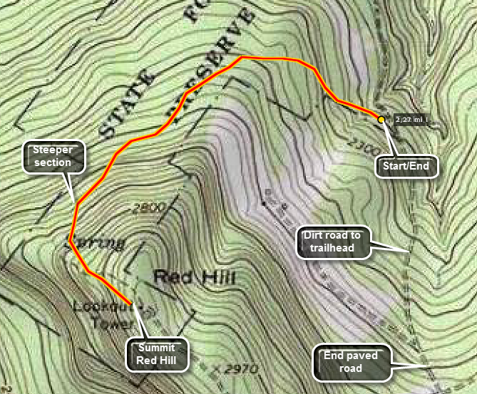 CHH peak map