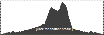 Catskill 35 peak profile