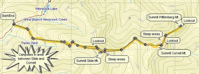 Catskill 35 peak map