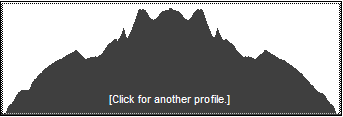 Catskill 35 peak profile