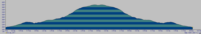 Catskill 35 peak profile