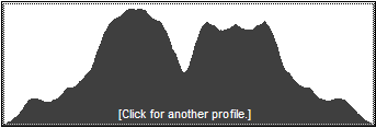 Catskill 35 peak profile