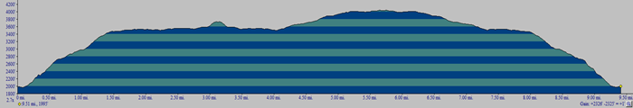 Catskill 35 peak profile