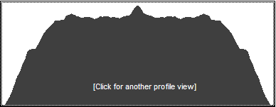 Catskill 35 peak profile