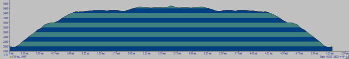 Catskill 35 peak profile