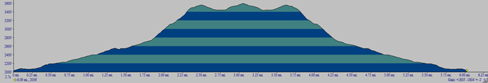 Catskill 35 peak profile