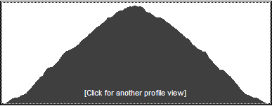 CHH peak profile