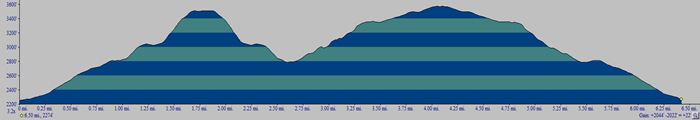 Catskill 35 peak profile