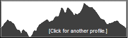 Catskill 35 peak profile