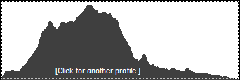 CHH peak map