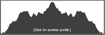 Catskill 35 peak profile